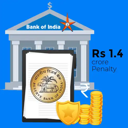 Penalty imposed on Bank of India, Bandhan Bank by RBI