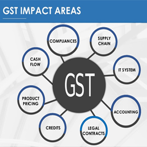 MSMEs foresee a mix of opportunities and challenges under GST regime