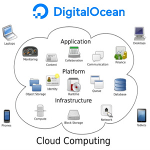 DigitalOcean Launches Spaces to address complex storage needs