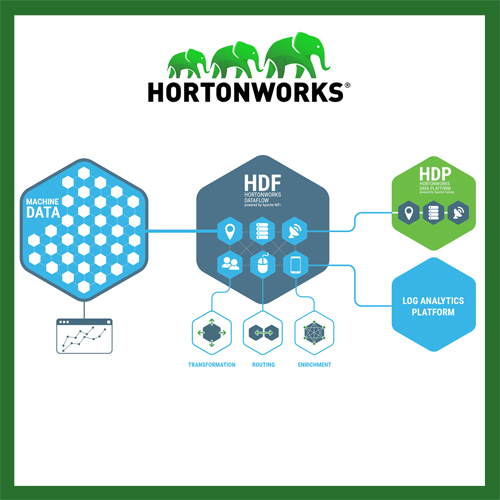 Hortonworks makes available its latest Hortonworks DataFlow (HDF) 3.1