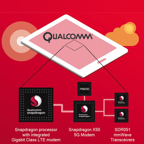 Qualcomm Snapdragon X50 5G NR selected by global OEMs