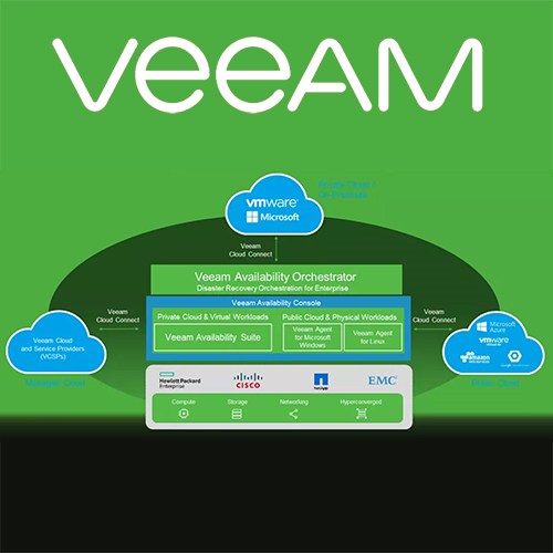 Veeam announces availability of Veeam Availability Orchestrator