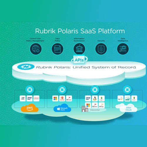 Rubrik rolls out Polaris, a SaaS Platform for Data Management Applications