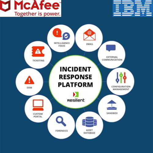 McAfee integrates IBM's IRP with its DXL