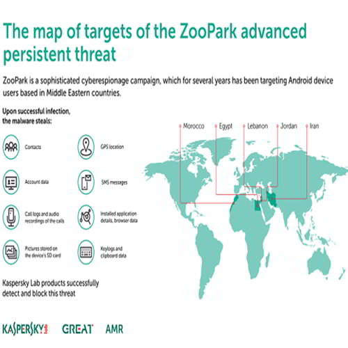 Kaspersky Lab discovers new Android-based malware campaign "ZooPark"