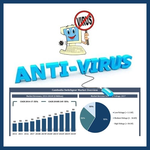 India Antivirus Software Market to grow at CGR of 13.4%: 6Wresearch