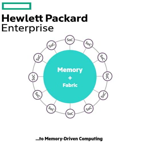 HPE Pointnext to explore memory-driven computing