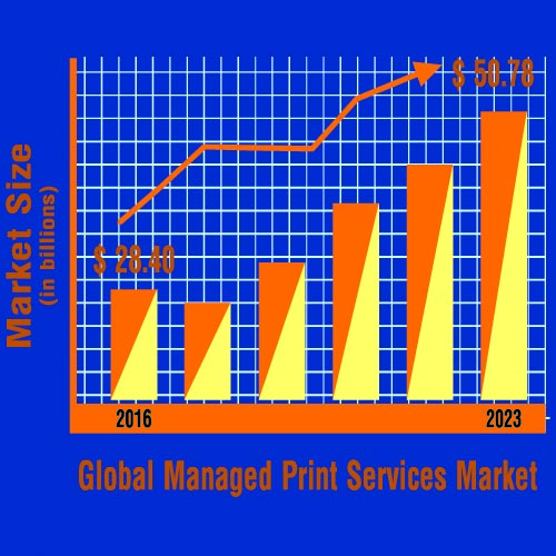MPS market anticipated to generate USD 51.0 billion at a CAGR of ~9% by the end of 2023