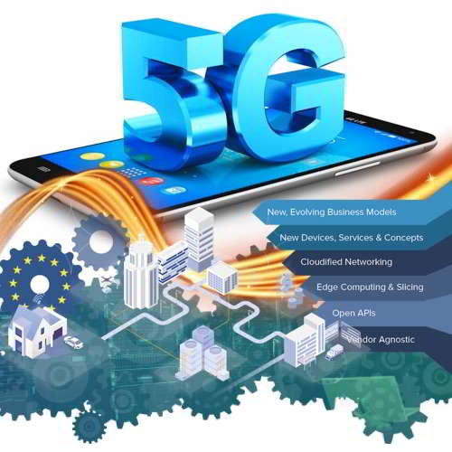 66 percentage of organizations contemplate to deploy 5G by 2020 - Gartner