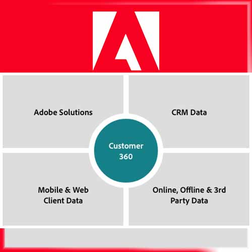 Adobe Experience Platform Powers Customer Experience Management