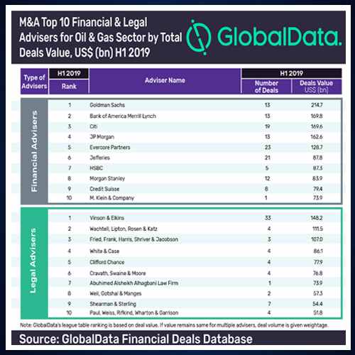 Goldman Sachs leads GlobalData's M&A financial adviser