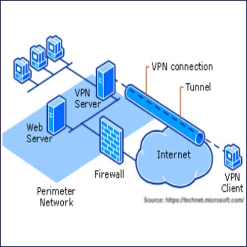 Why VPNs are not secure enough for hybrid networks?