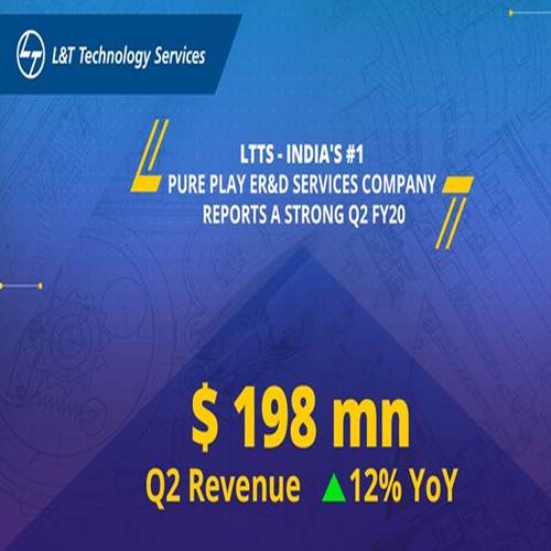 L&T Technology Services continues double-digit revenue growth in Q2FY20