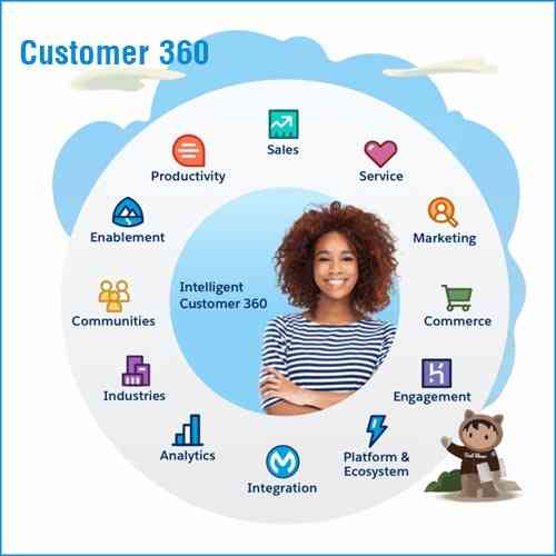 Salesforce introduces Customer 360 Truth