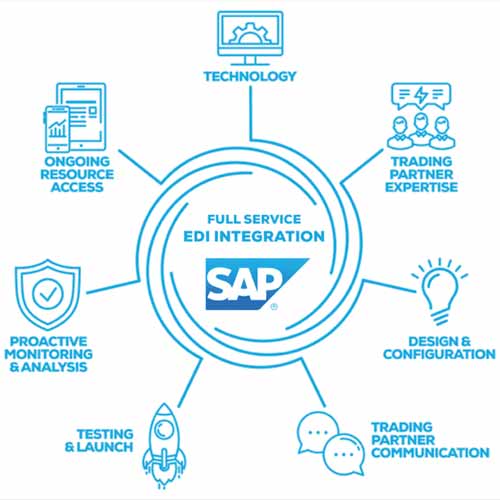 In2IT Technologies attains gold-level status of the SAP PartnerEdge program