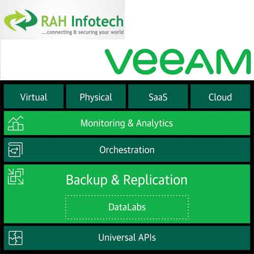 RAH Infotech to distribute Veeam’s Cloud Data Management Solutions