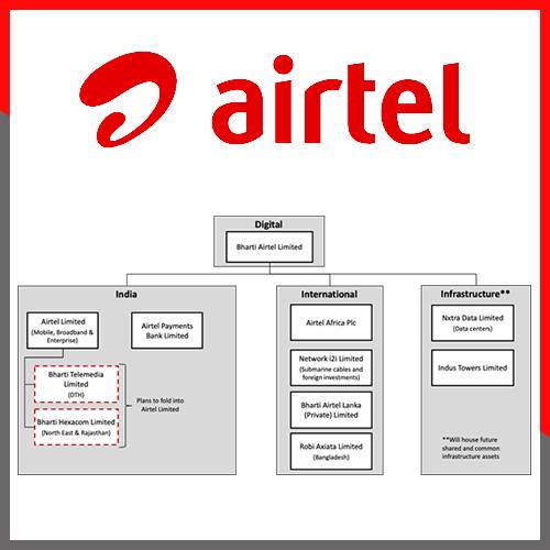 Bharti Airtel rearranges its corporate structure to sharpen focus on digital