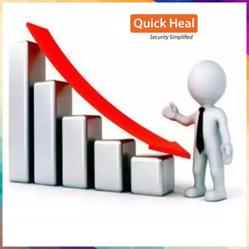 Quick Heal Technologies reports strong growth in the Enterprise segment in its Q4 and FY22 results