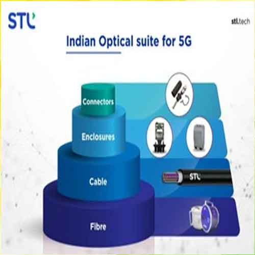 STL releases a comprehensive optical suite for India’s 5G readiness