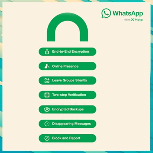 WhatsApp highlights built-in layers of protection for user privacy through new campaign