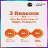 ZEE5 Intelligence Monitor launches its 5th report - Digital Payments Growth