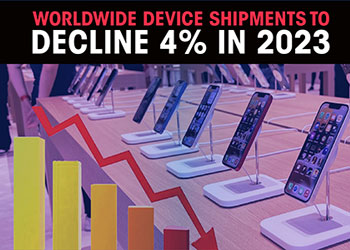Worldwide Device Shipments to Decline 4% in 2023