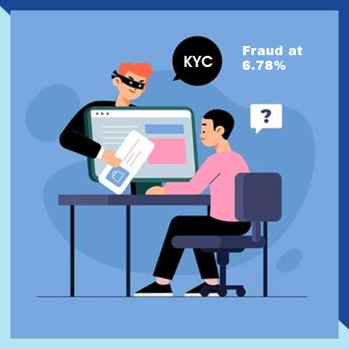 Voter ID has the Highest Tamper Rate in KYC fraud at 6.78%