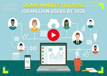 UCaaS market to cross 130 million users by 2028