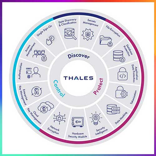 What makes Thales to acquire Imperva?